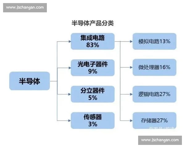 电子竞技最新版趋势解读与产业生态发展全景观察全球赛事与技术革新分析