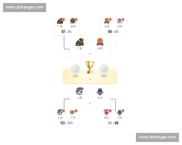 聚焦CBA最新版规则变革与球队格局全面解析新赛季发展趋势前瞻 聚焦CBA最新版规则变革与球队格局全面解析新赛季发展趋势前瞻