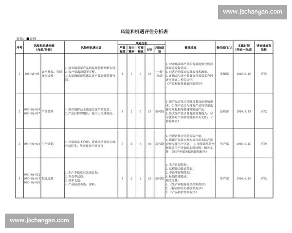 基于指数分析方法探讨市场趋势预测与风险评估的有效性与应用