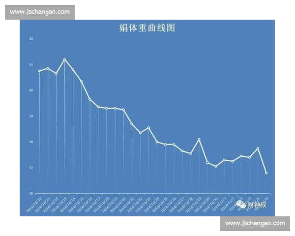 基于比赛数据统计的运动表现分析与趋势预测研究 基于比赛数据统计的运动表现分析与趋势预测研究